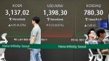 코스피, 기관 순매수에 상승세 유지 [fn오후시황]