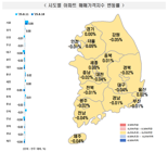 서울 아파트값 29주 연속 상승...6·27 대책 효과는 '관망세'