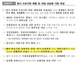토큰증권(STO) 국정과제 포함..벤처 자금조달 통로 될까 [크립토브리핑]
