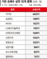 아직 한발 남았다… 이차전지주 쓸어담는 기관