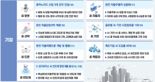 ‘AI+제조’로 성장 궤도 재설계… '피지컬 AI' 1등 국가로 키운다 [새정부 성장 전략]