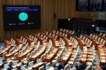 산은법·자본시장법 국회 문턱 넘었다…오송참사 국조 의결