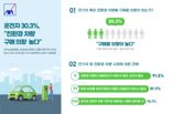 악사손보, 친환경 부품 사용 특약·마일리지 할인 특약 제공