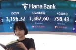 코스피, 외국인 매도에 상승폭 줄여...3200선 탈환 실패[fn마감시황]