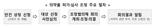 식약처 "약품 허가·심사 조정 협의체 확대 운영할 것"