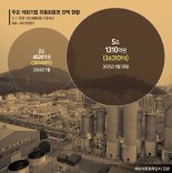 차입금 안잡히는 유동화증권만 3조… 자금조달 어렵자 '꼼수'[석화 '숨은 빚' 23조]