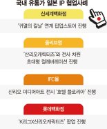 "일본 좋아요" 호감도 쑥… 1020세대 사로잡은 '귀칼·산리오'