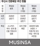 무신사 모자 단독숍도 연다… 전문매장 실험 가속