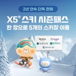 신한카드, 주요 5개 스키장 이용 가능한 'X5+시즌패스' 신한쏠페이서 판매