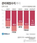 나라살림 더 나빠졌다…늘어나는 적자 속 추경 집행 속도