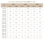 이대로면 지방 인력 씨 마른다...한은 “경제활동인구 1만명 미만 시군구, 2024년 15개로 ‘쑥’”