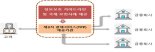 금결원, 2년 만에 또 ISO 국제표준 승인···이번엔 ‘제3자 결제서비스’