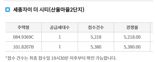 "당첨되면 3억 번다”...3만7000명 로또 줍줍 나오자 우르르