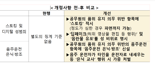 공무원 디지털성범죄 파면 해임 등 강력 처벌...음주운전 바꿔치지도 징계