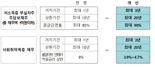 더 많이, 더 깊게···새출발기금 지원 강도 세진다