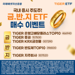 미래에셋, 국내 증시 이끌 새로운 키워드 ‘금∙반∙지’ 투자 전략 제시