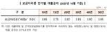 9월 이어 10월도 보금자리론 금리 동결