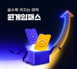 원스토어 ‘원게임패스’, 출시 4달 만에 누적 참여 1000만회 돌파