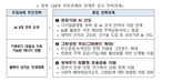 주택금융공사, 국정과제 중점 과제 선정‥AI전담부서 설치