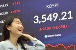 코스피 3500 돌파... 시총 3000조 눈앞 [코스피 3500 돌파]