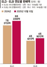 예금 이자 받느니 투자한다… 주가연계 상품에 8조 뭉칫돈