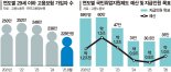 [단독]"취업하고 싶어도 일자리 없어" 구직수당 수급자 75%가 청년