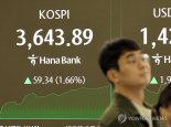 증시 고공질주에 공매도 급증… 반도체 소부장 ‘과열 경보’