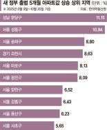 서울 집값 상승률 5개월새 2배 껑충… 文정부 최고점도 넘어섰다