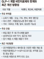 주사는 아프다… 먹는 약·붙이는 약 온다 [비만치료제 전성시대 (중)]