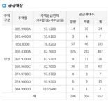 "광명서 국평 16억4000만원, 누가 살까요?"...단 2년새 11억 아파트가 ‘한숨’