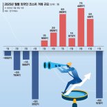 AI 거품론·금리 불확실성 확산… 가상자산·금값도 빠졌다 [자산시장 에브리싱 폴링]
