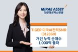 ‘TIGER 미국AI전력SMR ETF’, 상장 3주만에 개인 누적 순매수 1000억원 돌파