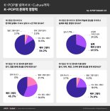 케이팝레이더 2.0, 日 K팝 팬덤 데이터 분석 결과 발표