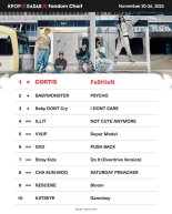 코르티스, '케이팝레이더' 위클리 팬덤 차트 정상 '복귀'
