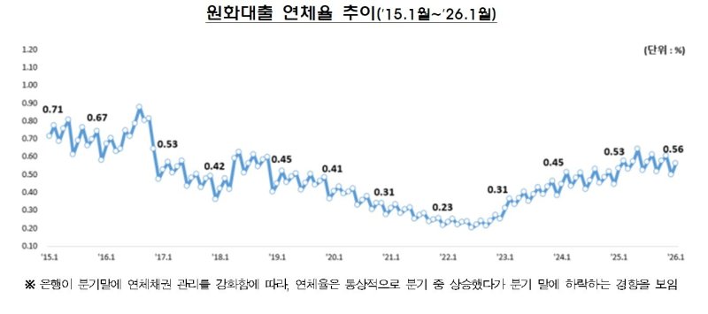 금융감독원 제공 