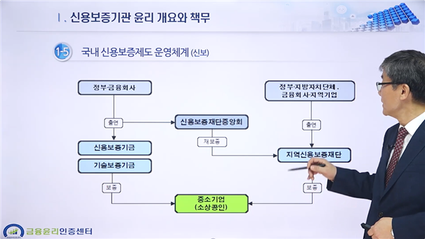 한국금융인재개발원 제공