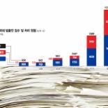   (4·④) '부실 심의' 매번 되풀이되는 입법지원