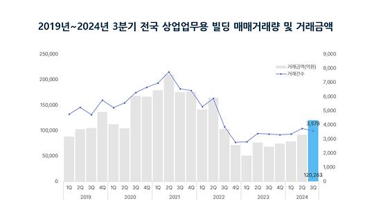 부동산