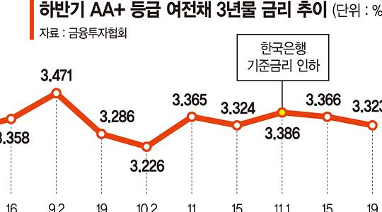 금융·증권