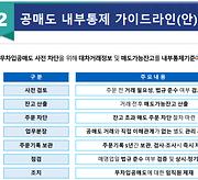 금융당국, 공매도 재개 박차 “무차입공매도 방지조치 의무화”