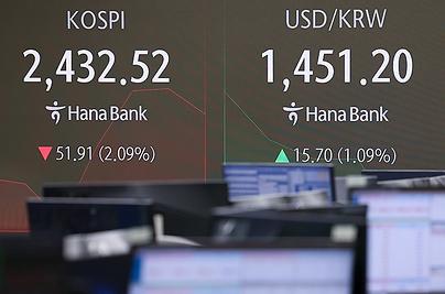 ‘매파적 인하’ 연준에 출렁인 환율..."금융위기 이후 첫 1450원 돌파"