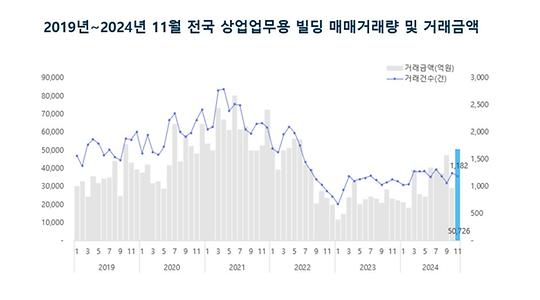 부동산