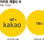 카카오 골프 자회사 'VX' 접는다… 비핵심 사업 정리 본격화