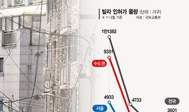뉴스4
