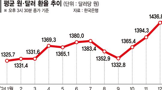 금융·증권