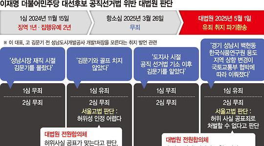 사회