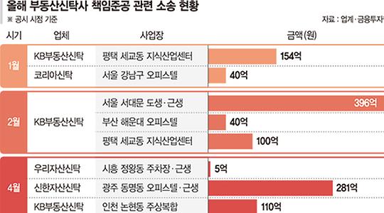 부동산