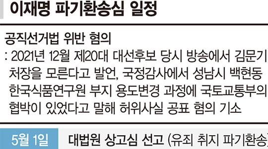 사회
