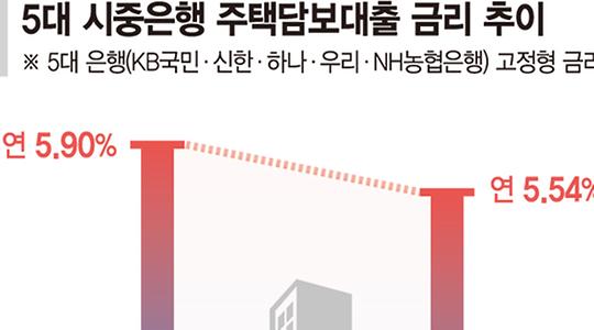 금융·증권