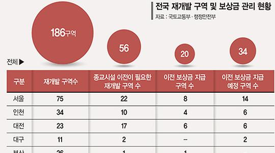 부동산